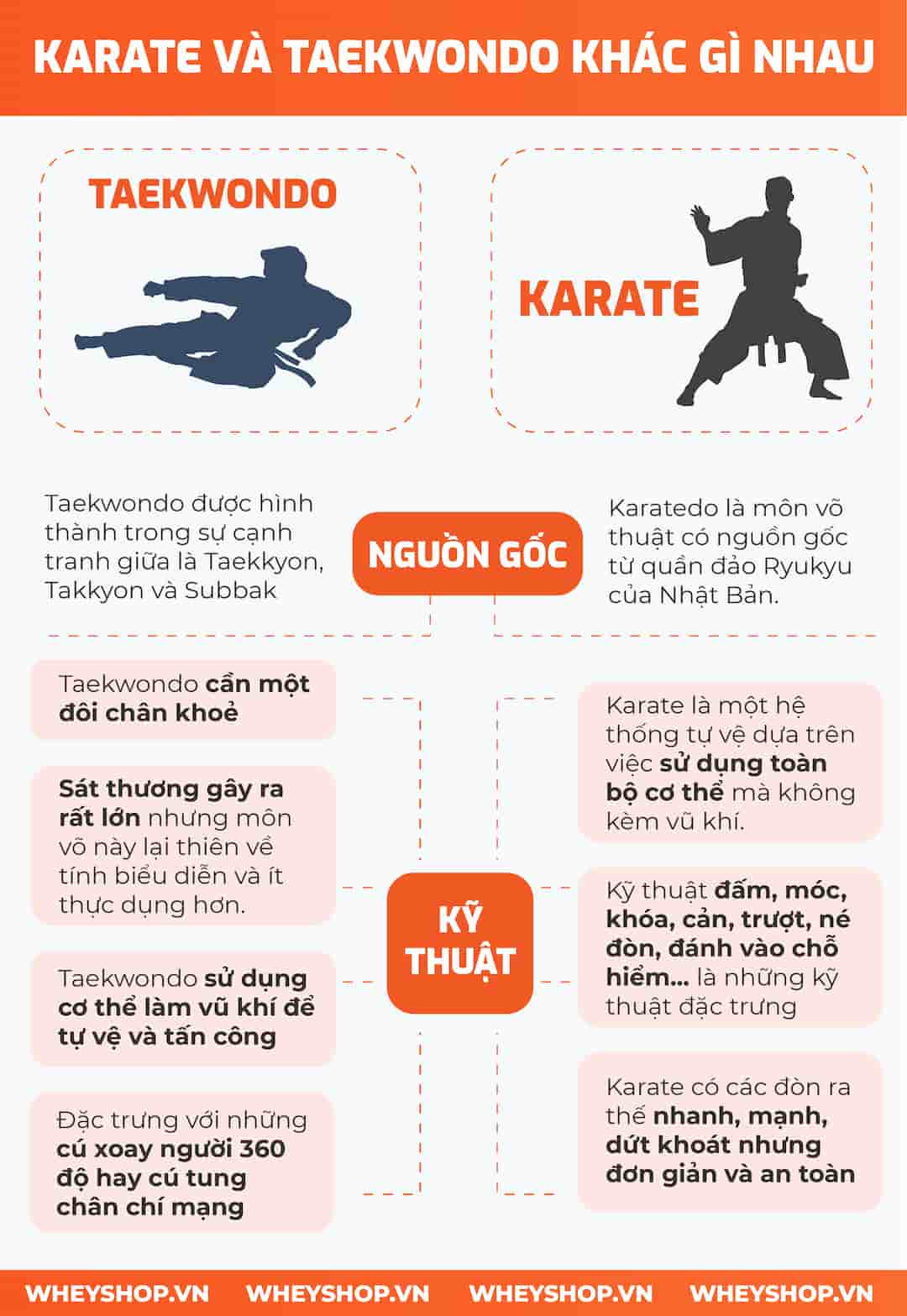 Sự khác nhau giữa Karate và Taekwondo